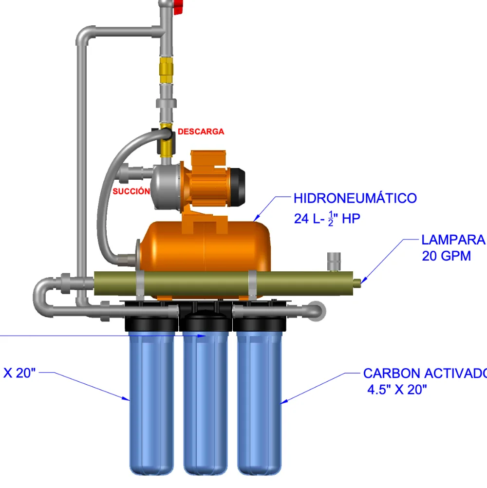 imagenes de innovacion visual en tratamiento de agua